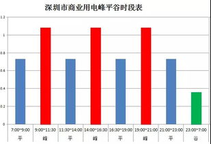 工商业光伏储能系统无补贴时代的高收益设计之道